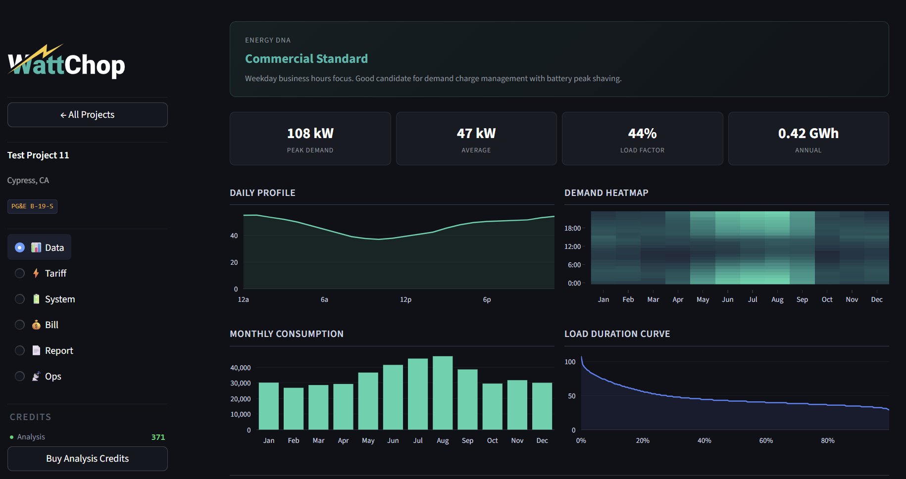 Energy Fingerprint with daily profile and demand heatmap