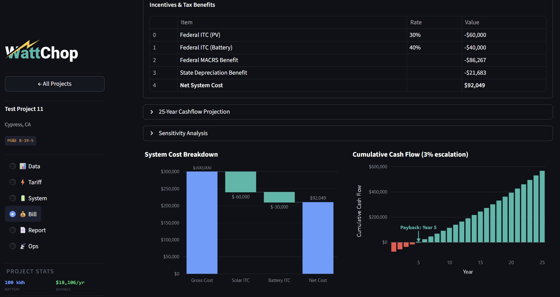 Cashflow projection and cost breakdown charts